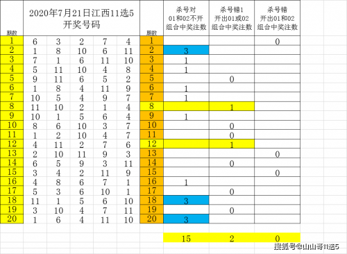 11选5 缩水11选5缩水软件超强版介绍-第3张图片
