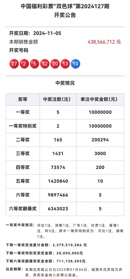 双色球开奖结果 开奖号码走势图双色球开奖结果揭晓-第1张图片