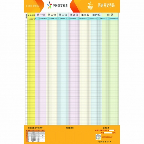 最近双色球走势图表500期图片大全最近双色球走势图表分析