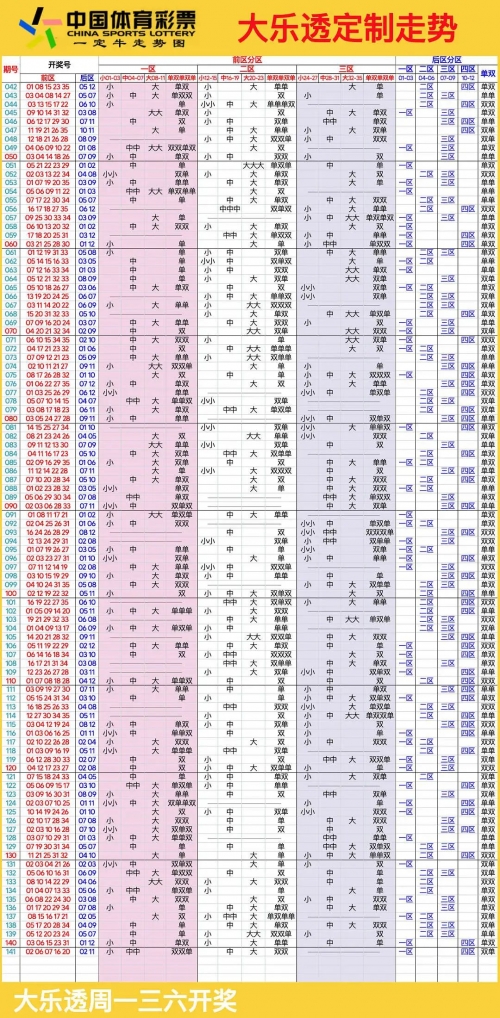大乐透近(100)走势图下载大乐透近(100)走势图分析-第1张图片