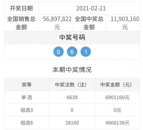 福彩3D今日开奖号码是多少福彩3d今日开奖号码揭晓-第1张图片