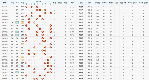 福彩3D今日开奖号码是多少福彩3d今日开奖号码揭晓-第3张图片