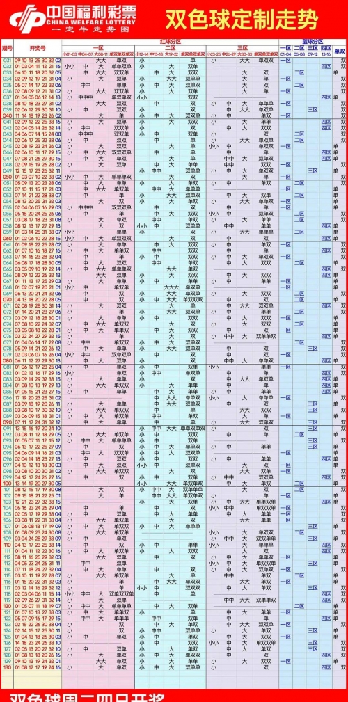 双色球中奖走势图双色球中奖走势图揭秘