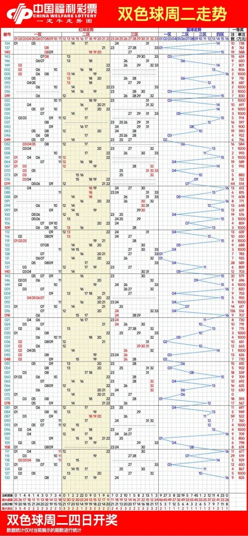 35选7走势图35选7走势图分析-第2张图片