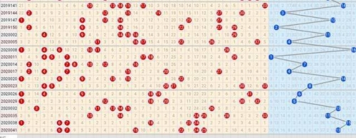 35选7走势图35选7走势图分析