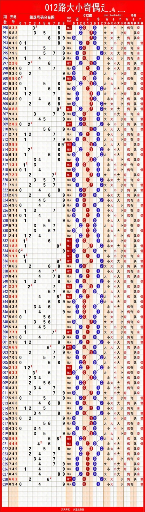3d走势图(带连线专业版)2020年大乐透开奖结果3D走势图专业版2020年，趋势分析与专业图表解读