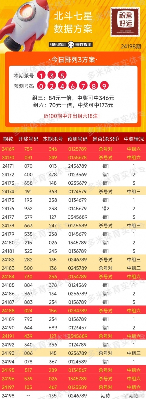 七星彩中奖开奖号码七星彩中奖开奖号码揭晓-第2张图片