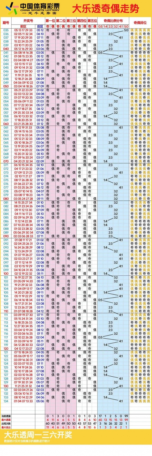 十一选五直选走势图十一选五直选走势图分析