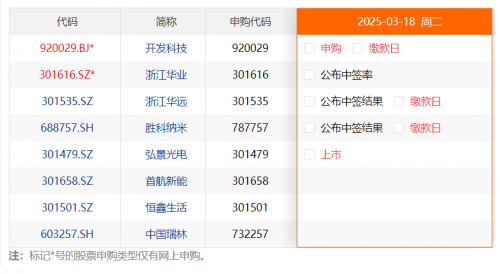 新股申购与中签查询新股申购与中签查询-第3张图片