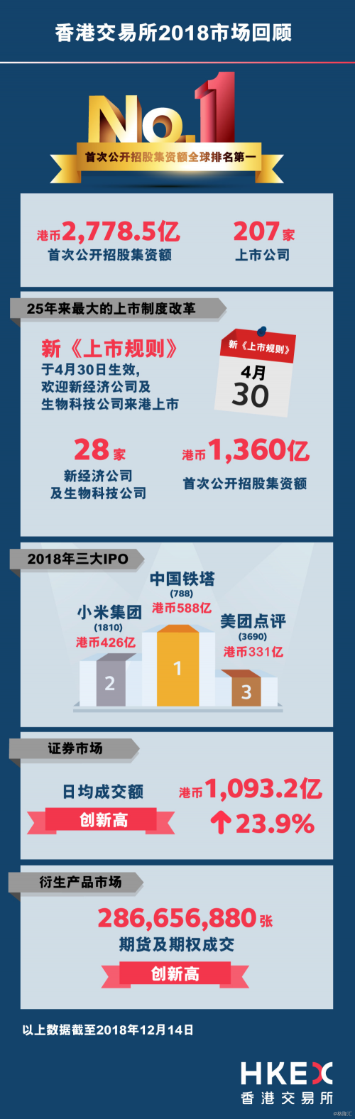 2018年香港开奖结果2018年香港开奖结果回顾-第2张图片