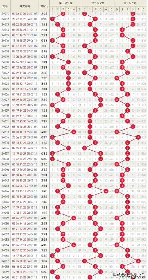 2024澳门六今晚开奖结果揭晓-第2张图片