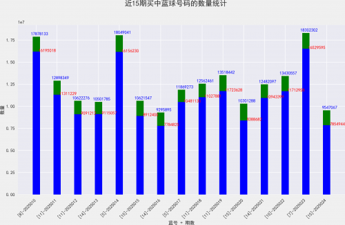 双色球开奖时间结果双色球开奖时间结果揭晓-第2张图片
