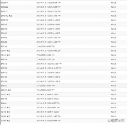 iphone1全新未拆封收藏价格初代未拆封IPHONE拍出113万佳绩-第2张图片