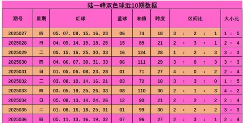 双色球最准确预测文章