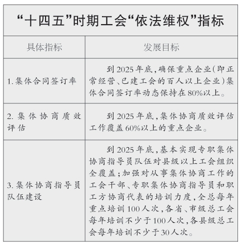 中国工会新一届领导机构诞生中国工会新一届领导机构诞生