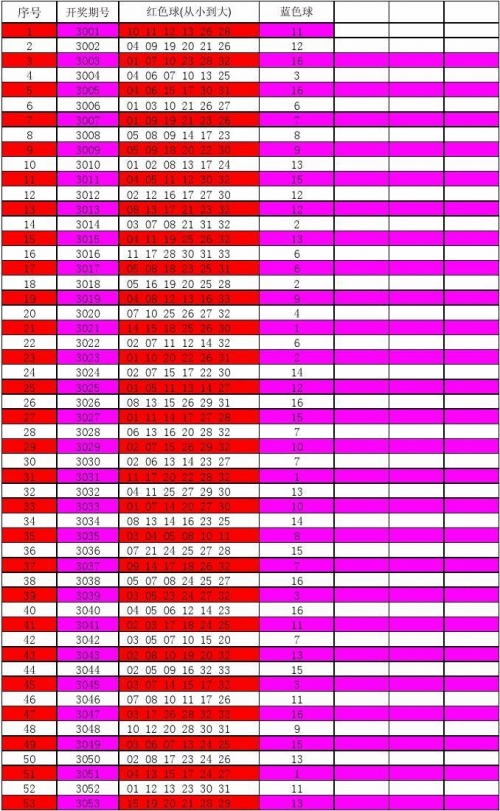2024新奥历史开奖记录69期图片2024新奥历史开奖记录69期-第3张图片