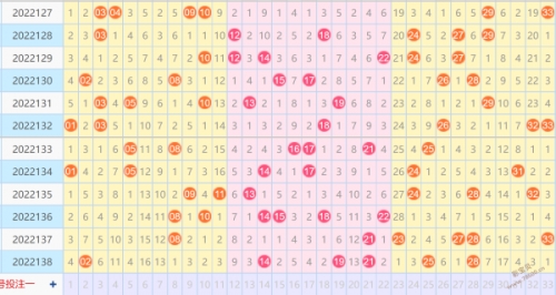 双色球基本走势图 新浪双色球基本走势图新浪解读-第2张图片