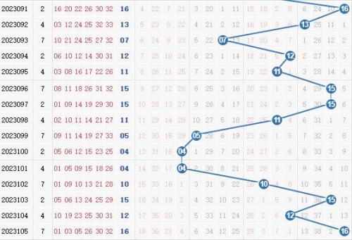 双色球基本走势图 新浪双色球基本走势图新浪解读