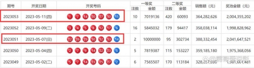 澳门内部正版资料大全开奖记录澳门内部正版资料大全开奖记录概览-第2张图片