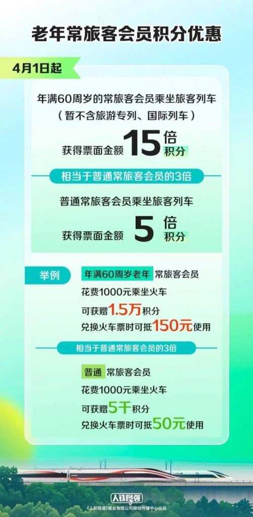 中国铁路客户服务中心网上订票中国铁路客户服务中心网，便捷出行新选择-第3张图片