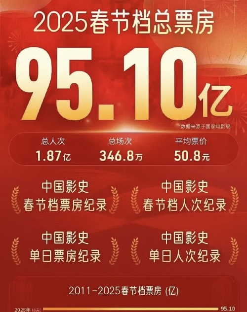 电视剧收视率10亿是多少钱上亿收入电视剧花费巨大投入买收视率