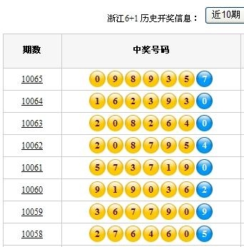 2010开奖记录查询表2010开奖记录回顾