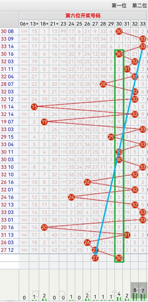 双色球最准确预测100%一注双色球最准确预测文章-第2张图片