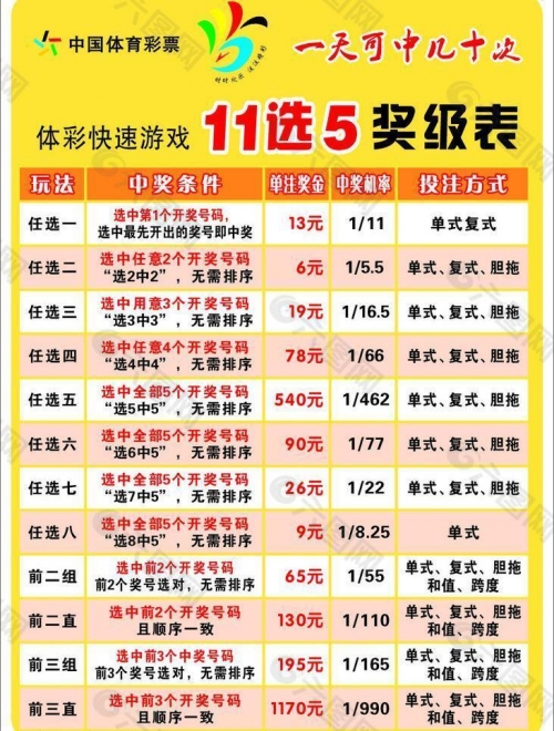 体彩11选五开奖结果揭晓-第1张图片