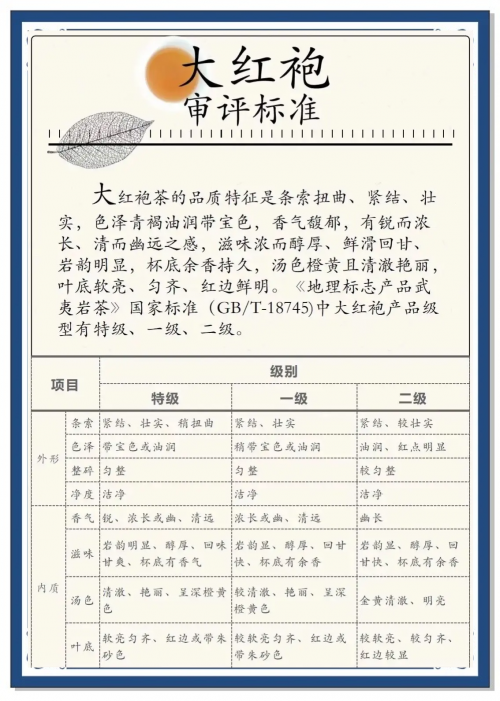 茶叶卫生标准茶叶卫生标准与茶叶品质保障-第1张图片
