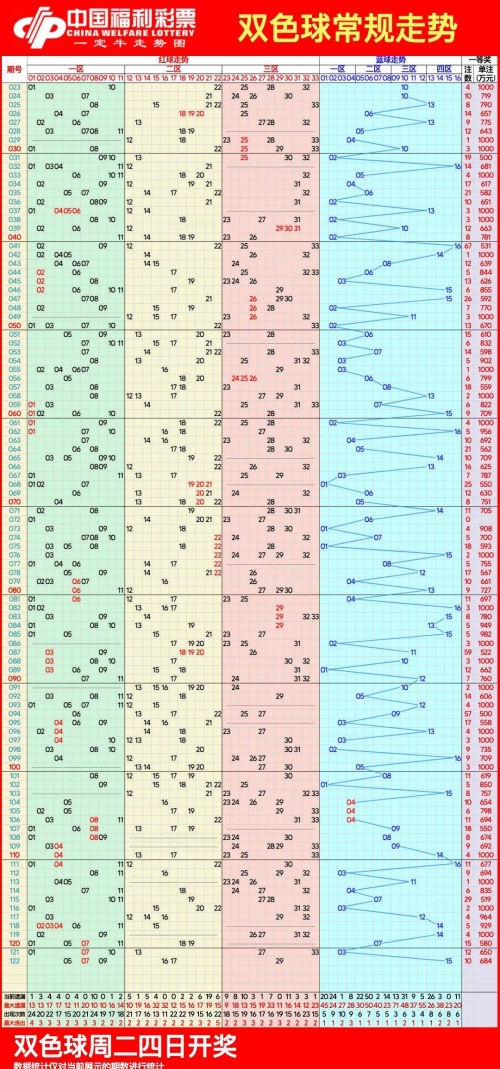 快乐8开奖查询结果走势图双色球快乐8开奖查询结果揭晓-第1张图片