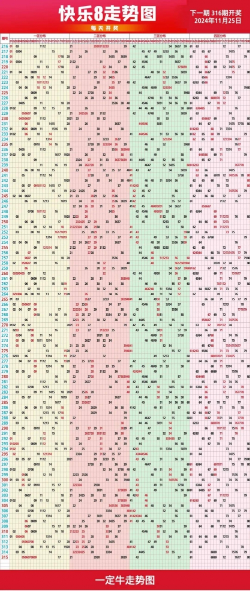 快乐8开奖查询结果最新快乐8开奖查询结果揭晓-第3张图片
