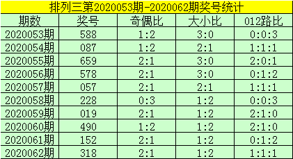 排列三走势图新浪网排列三走势图新浪网-第2张图片