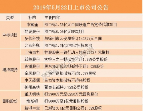 2019年中国马会全年资枓盛会