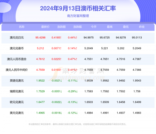 新澳现场开奖结果查询新澳现场开奖结果查询