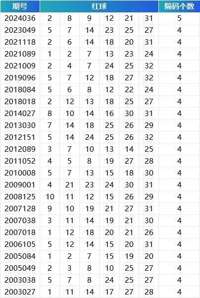 2012开奖记录回顾