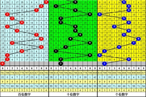 福彩3D带走势图，揭秘彩票预测-第2张图片