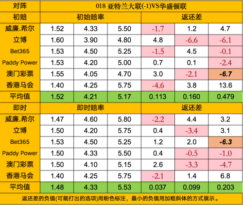 天天盈球竞彩足球比分天天盈，财富的源泉-第2张图片