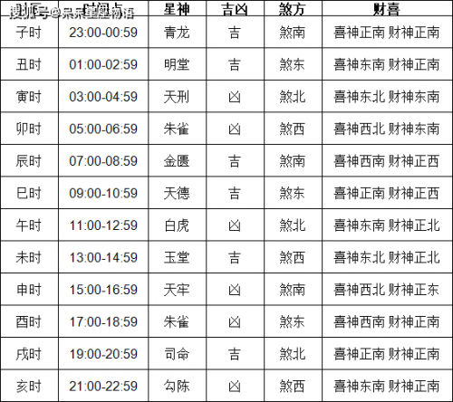 2024年1月7日黄道吉日查询2024年1月7日黄道吉日查询-第1张图片