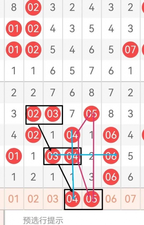 十一运夺金走势图图十一运夺金走势图分析