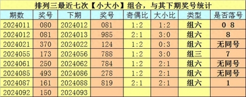 排列三历史开奖号码比较器排列三历史开奖号码分析-第2张图片