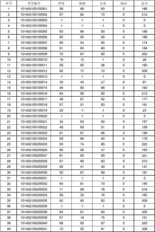 辽宁11选五开奖结果辽宁11选五开奖结果揭晓