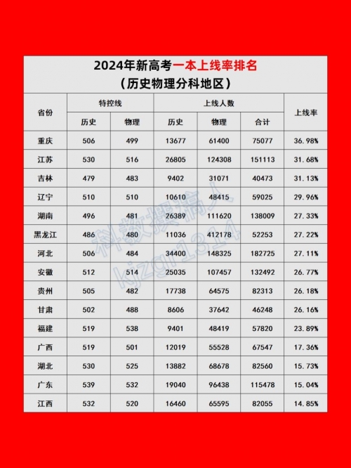 江苏阳光高考网2025官方网站下载江苏阳光高考，公平、公正与发展的新篇章-第1张图片