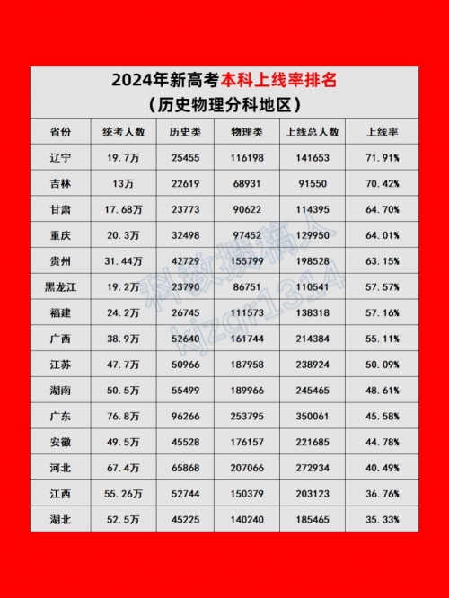 江苏阳光高考网2025官方网站下载江苏阳光高考，公平、公正与发展的新篇章-第2张图片