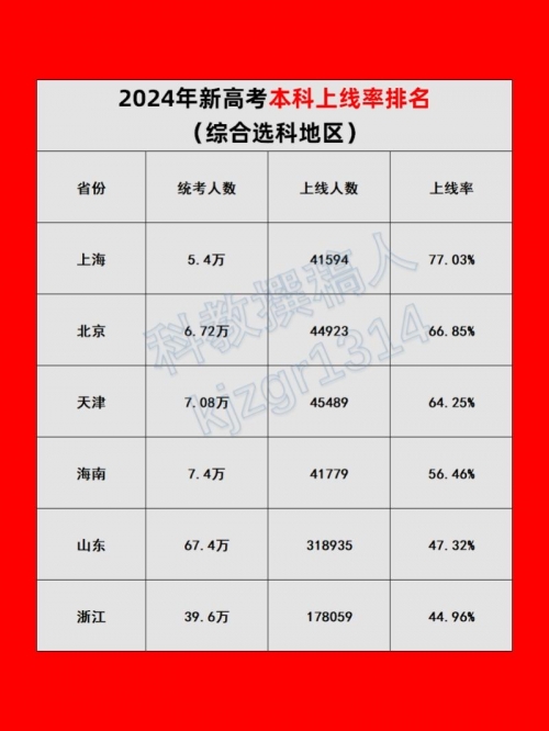 江苏阳光高考网2025官方网站下载江苏阳光高考，公平、公正与发展的新篇章-第3张图片