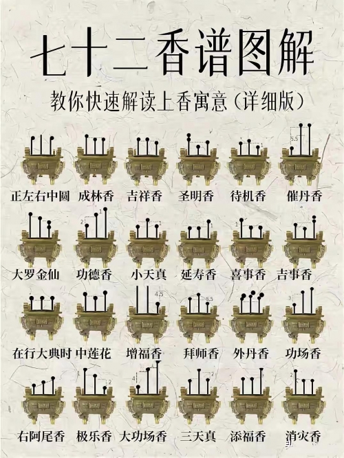 香谱72图解高清大图及解释香谱72图解高清大图及解释-第2张图片