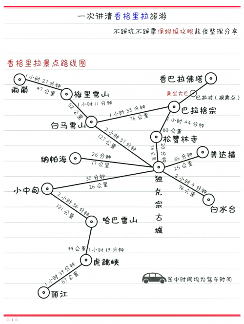 香格里拉旅游景点攻略香格里拉旅游景点-第2张图片