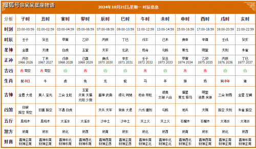 开业黄道吉日查询2024年2月开业黄道吉日查询2024年2月-第2张图片
