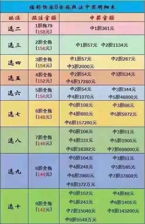 七位数开奖号码揭晓-第2张图片