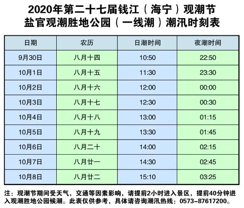 2020年涨潮退潮时间表2020年涨潮退潮时间表