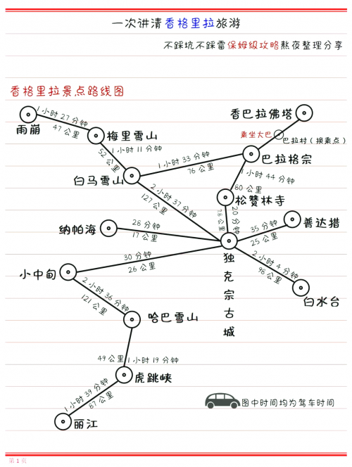 香格里拉旅游景点攻略香格里拉旅游景点介绍